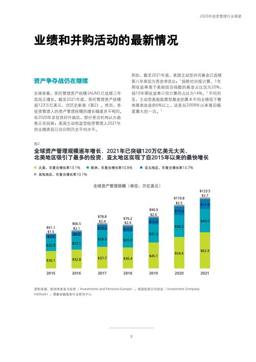 德勤2023年投資管理行業(yè)展望 在變革中尋求韌性、創(chuàng)新與增長