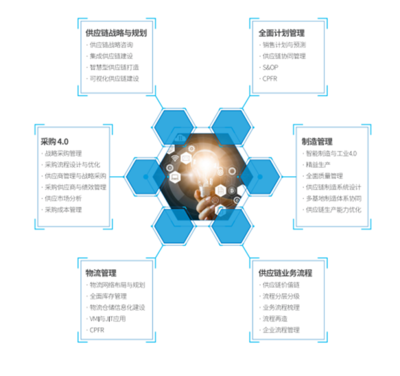 益邦供應(yīng)鏈咨詢跨界合作發(fā)布《大健康產(chǎn)業(yè)供應(yīng)鏈白皮書》 投資管理與咨詢視角下的新機(jī)遇